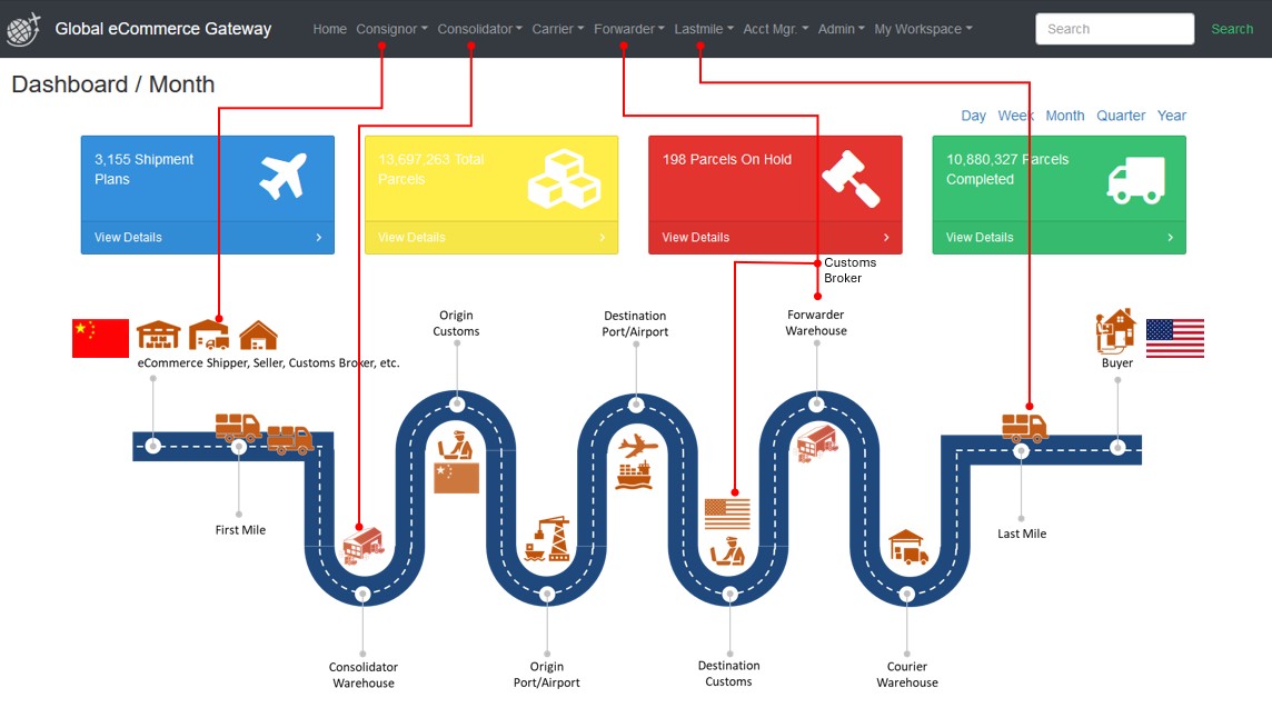 MIQ Express – Speed, Compliance, and Visibility